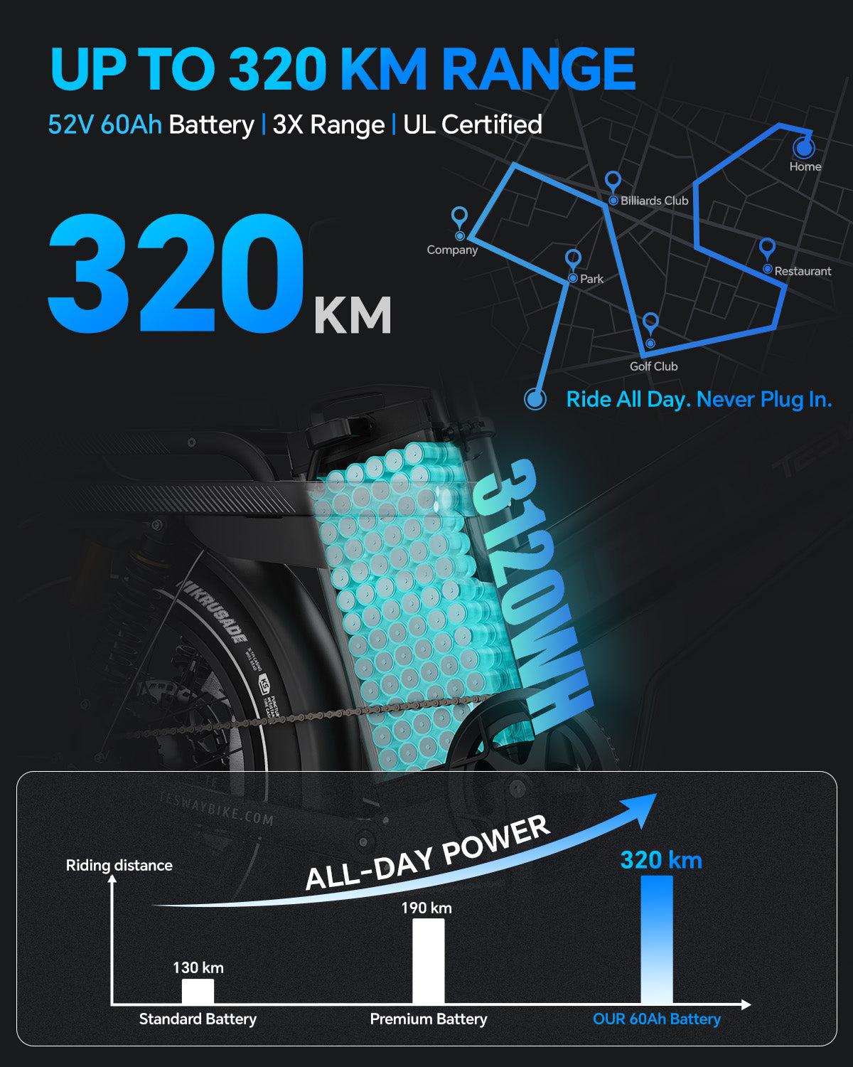 TESWAY X7 AWD - 3600W Dual Motor 200NM Torque