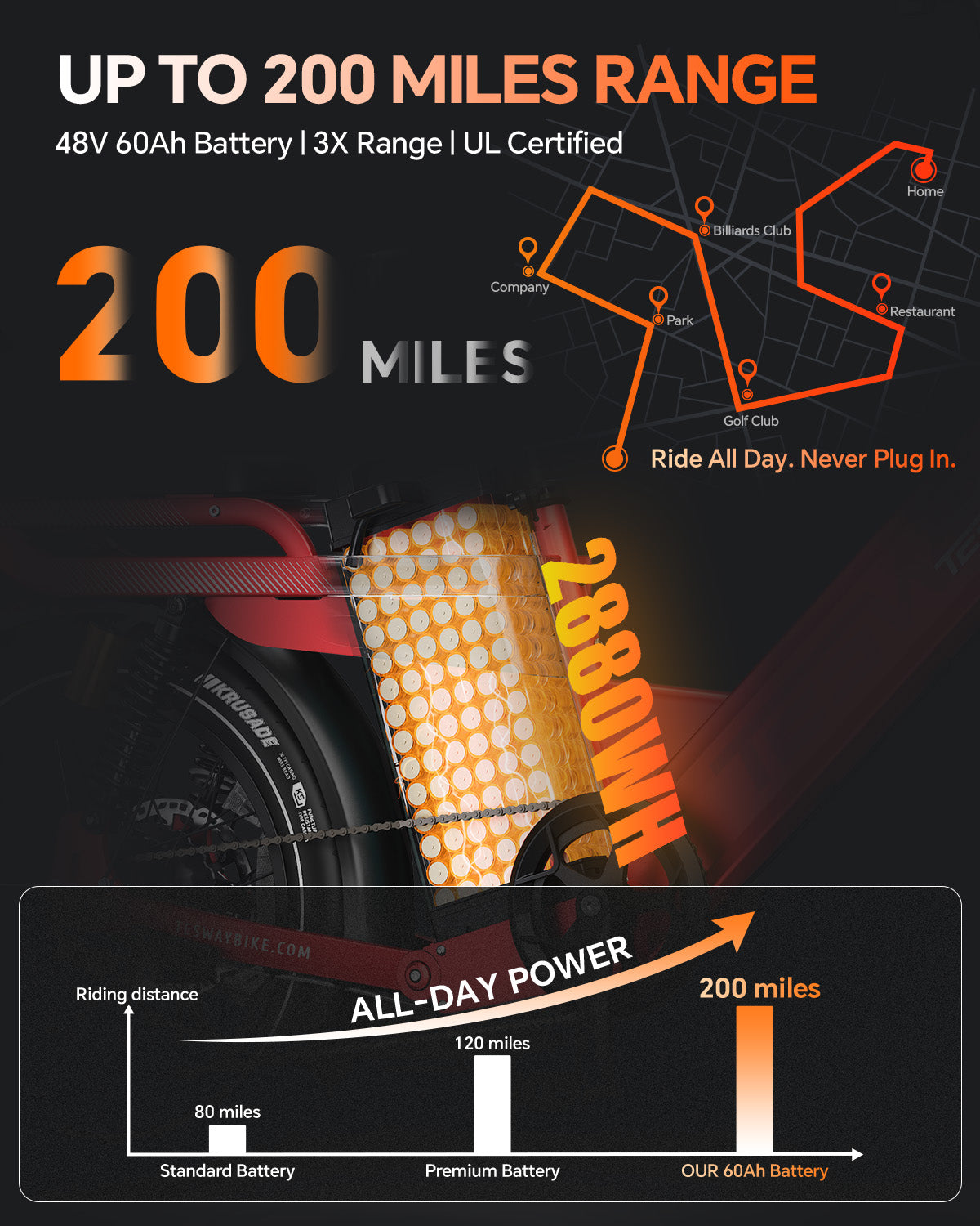 TESWAY X5 PRO Pre-Order