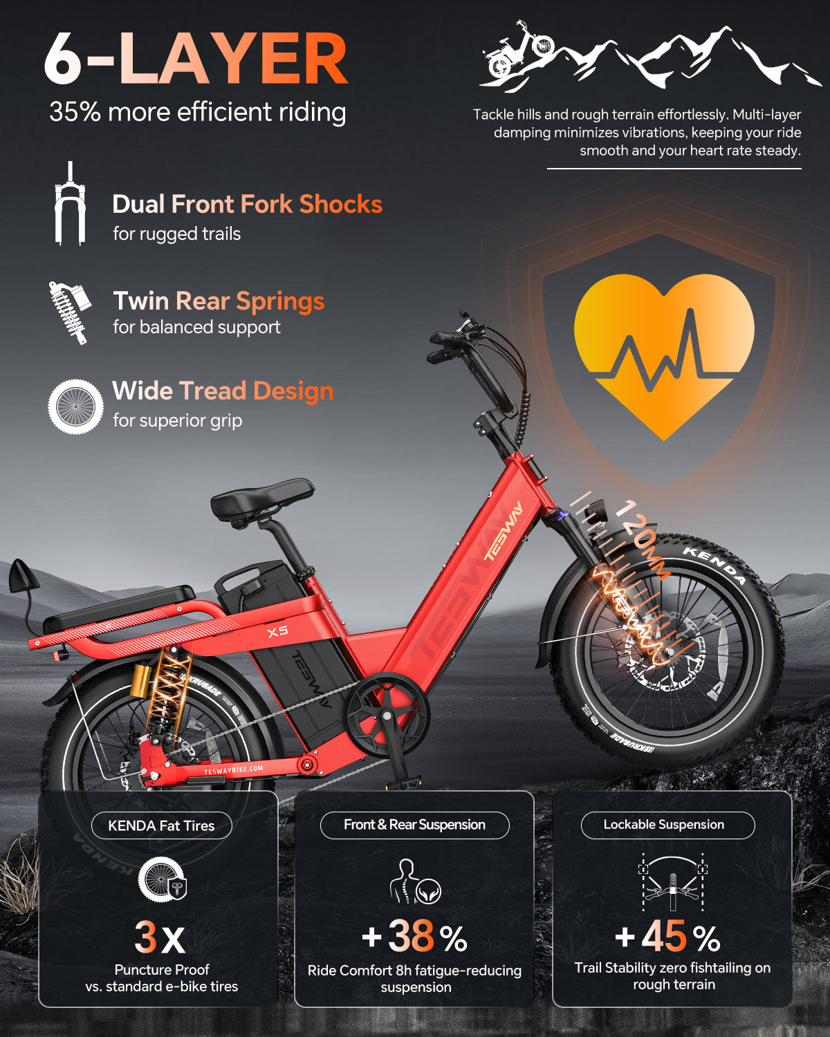 TESWAY X5 PRO Pre-Order